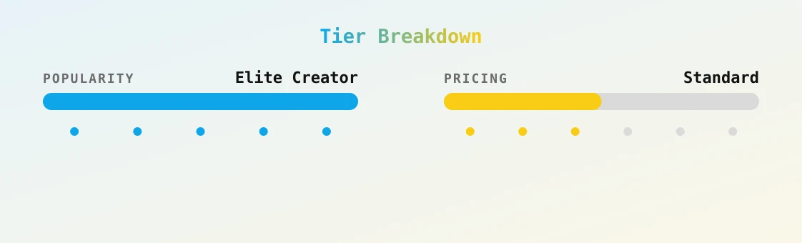 Britney — popularity and pricing tiers