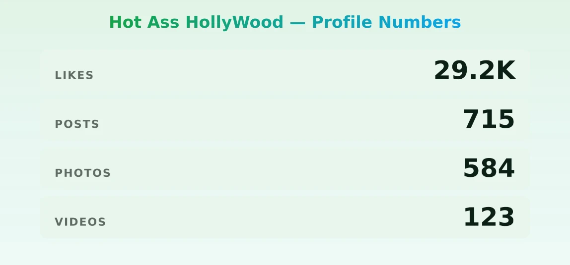 Hot Ass HollyWood — content metrics