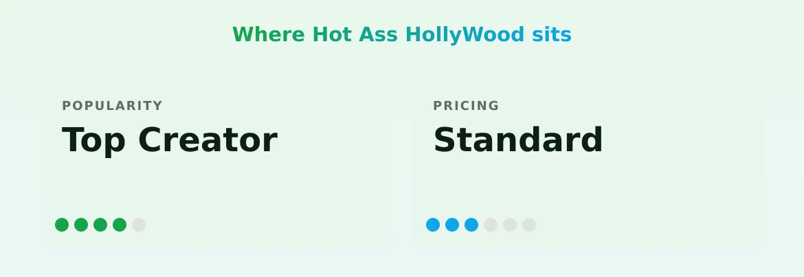 Hot Ass HollyWood — popularity and pricing tiers