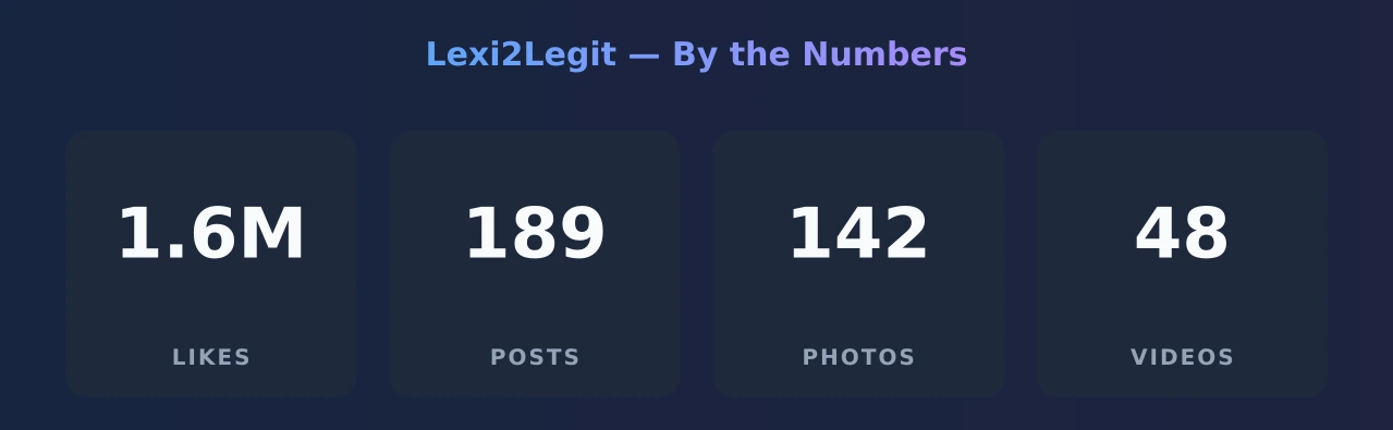 Lexi2Legit — content metrics