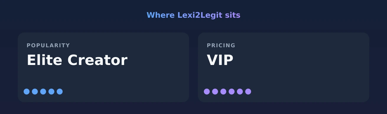 Lexi2Legit — popularity and pricing tiers