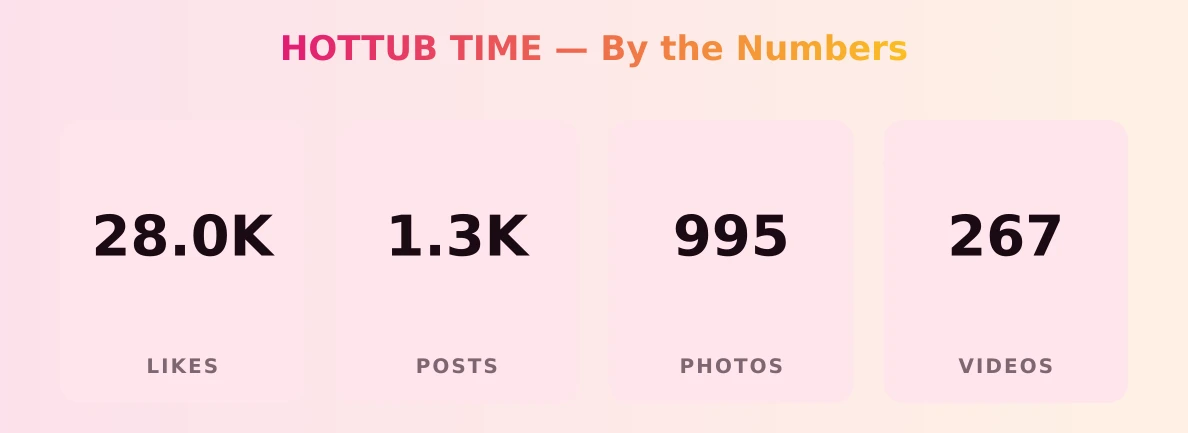 HOTTUB TIME — content metrics