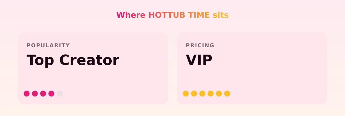 HOTTUB TIME — popularity and pricing tiers