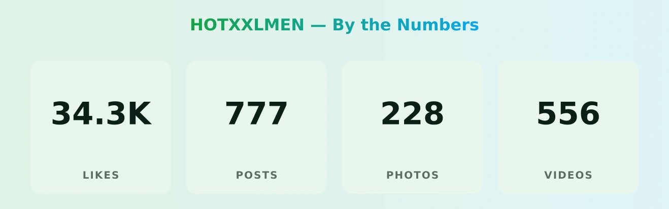 HOTXXLMEN — content metrics