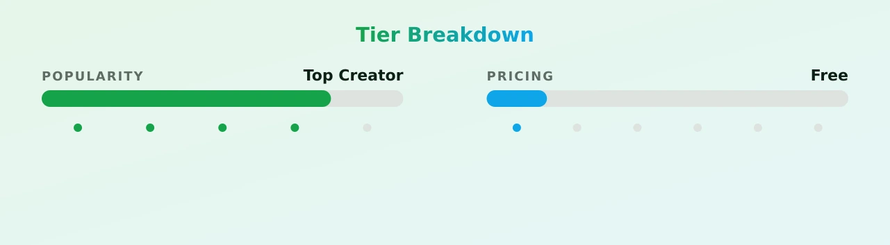 HOTXXLMEN — popularity and pricing tiers