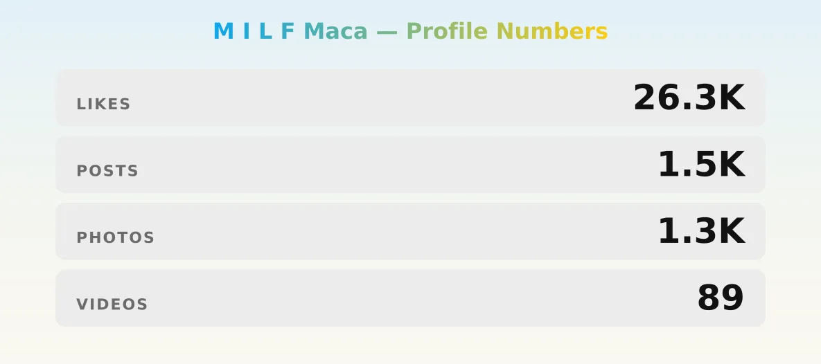 M I L F Maca — content metrics