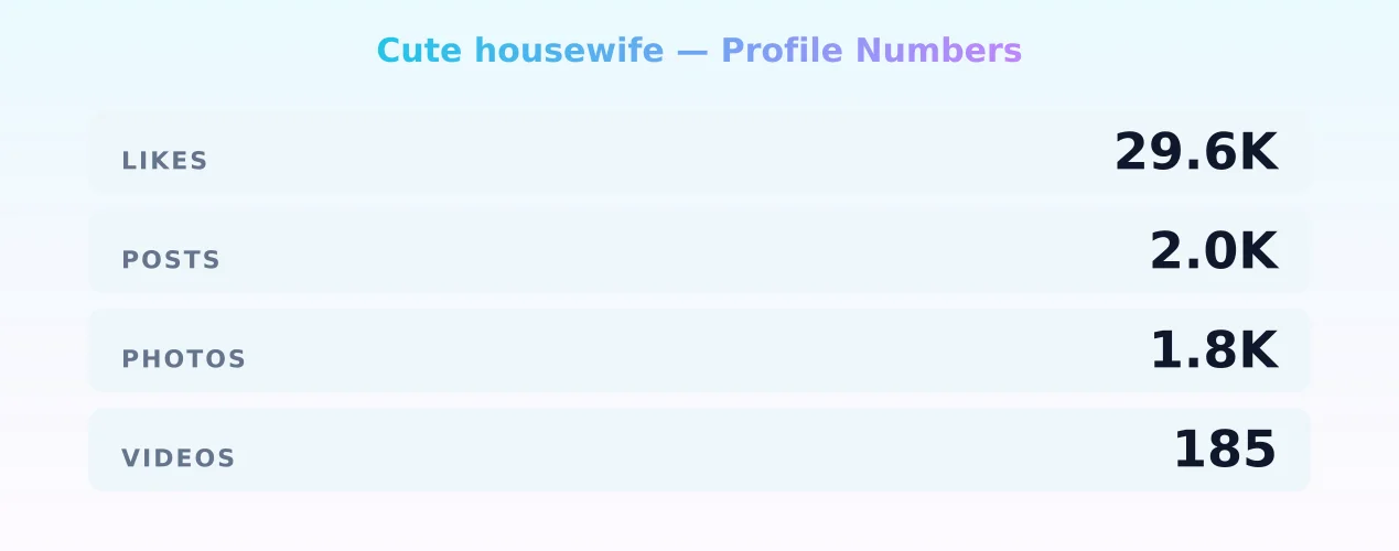 Cute housewife — content metrics