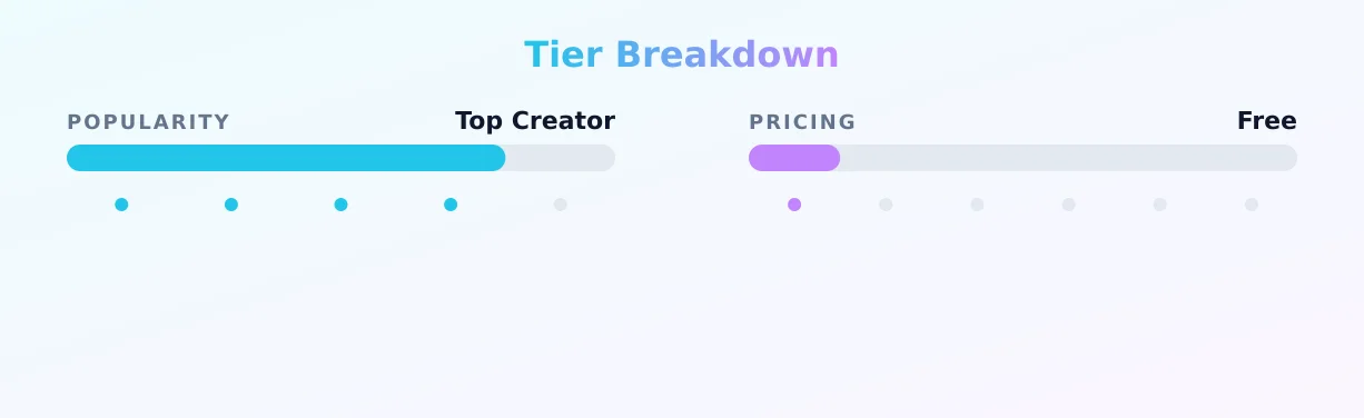 Cute housewife — popularity and pricing tiers