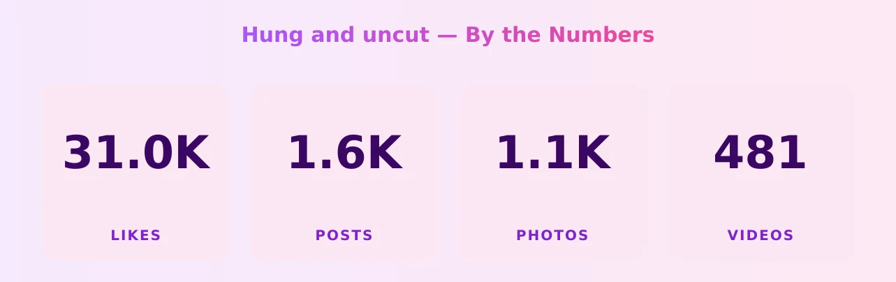 Hung and uncut — content metrics