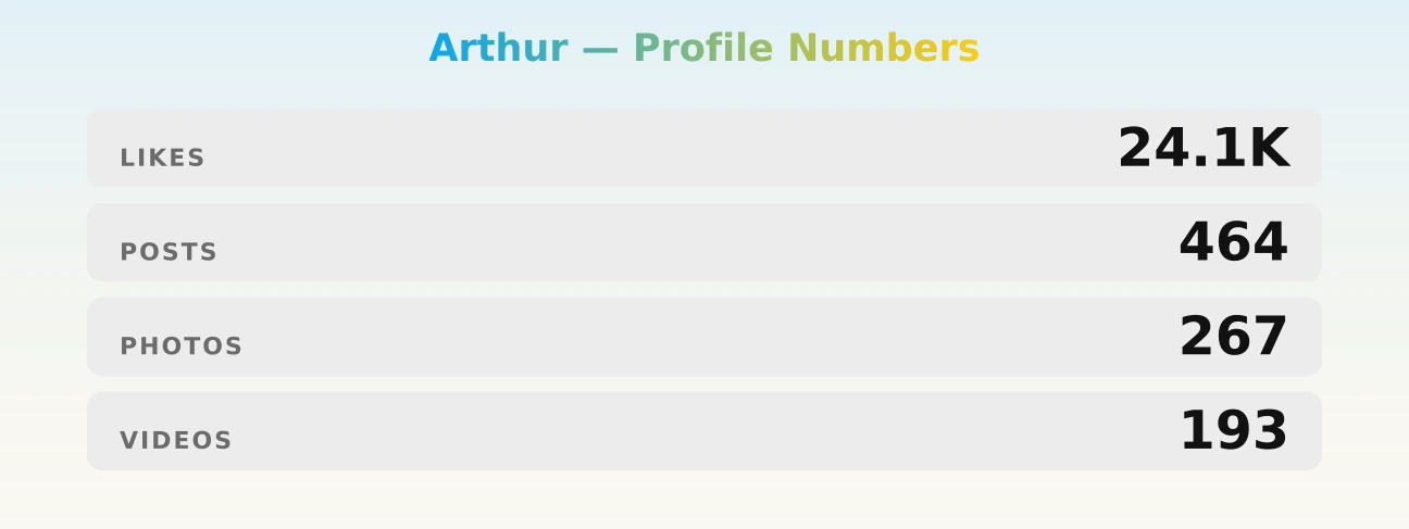 Arthur — content metrics