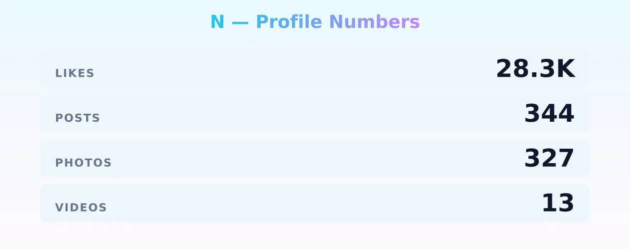 N — content metrics