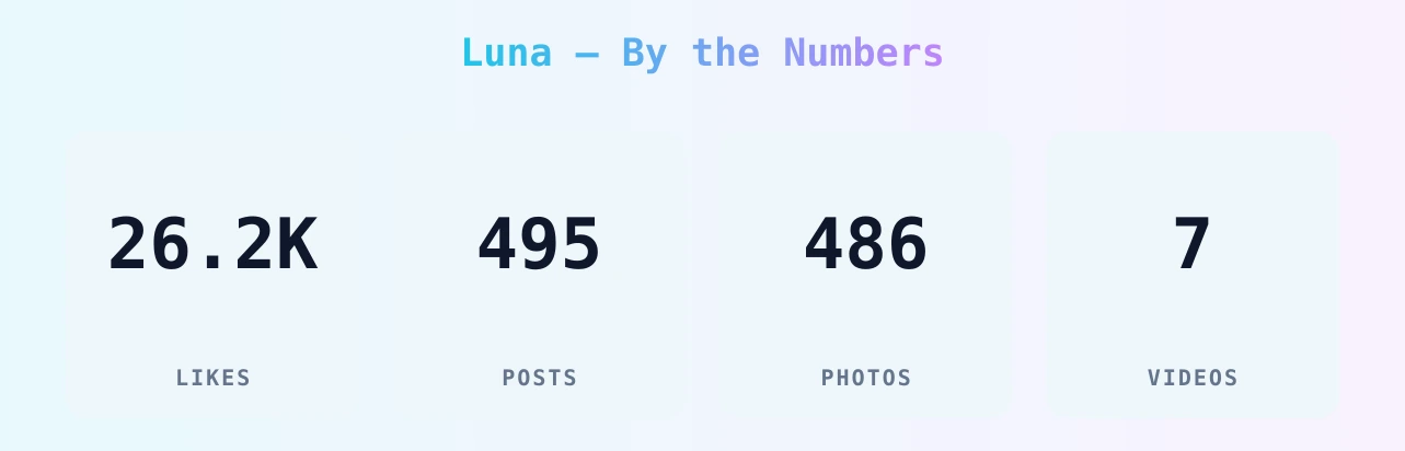 Luna — content metrics