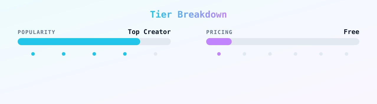 Luna — popularity and pricing tiers