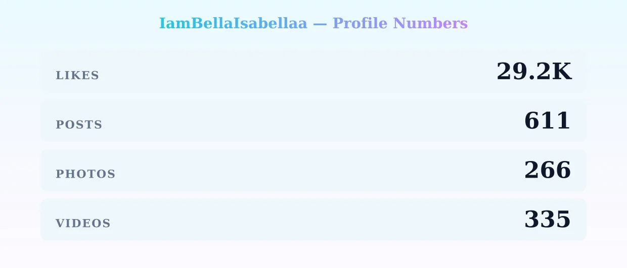IamBellaIsabellaa — content metrics