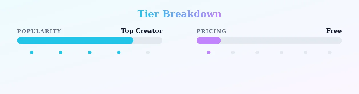 IamBellaIsabellaa — popularity and pricing tiers