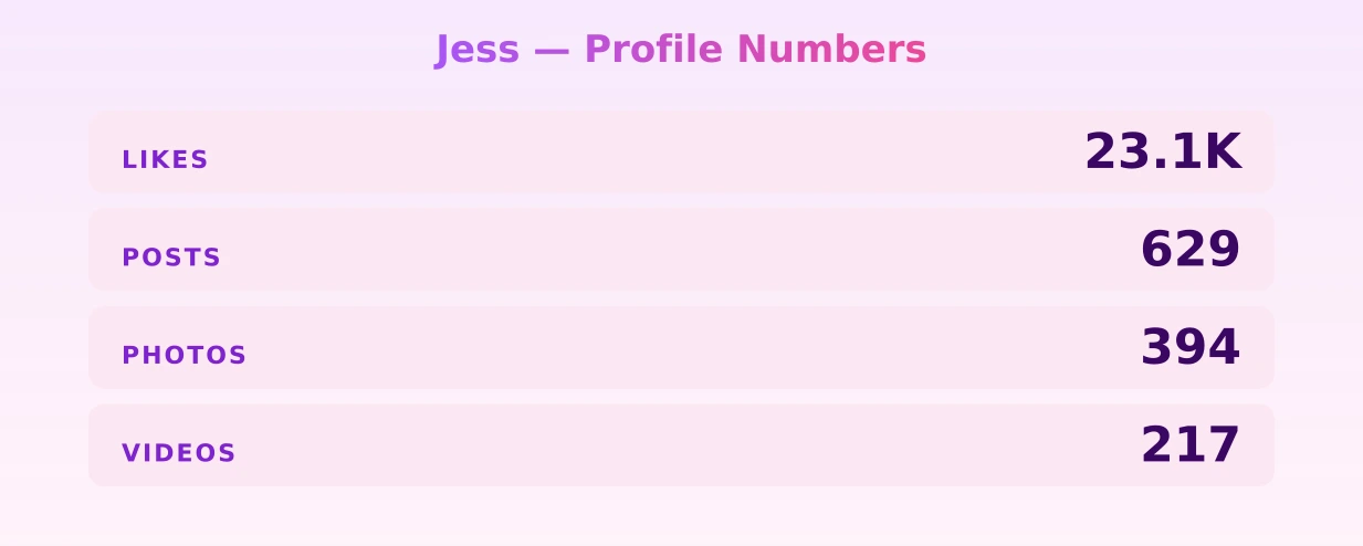 Jess — content metrics