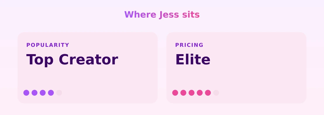 Jess — popularity and pricing tiers