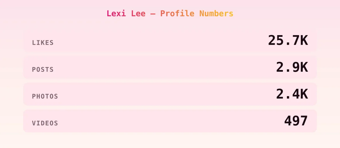 Lexi Lee — content metrics