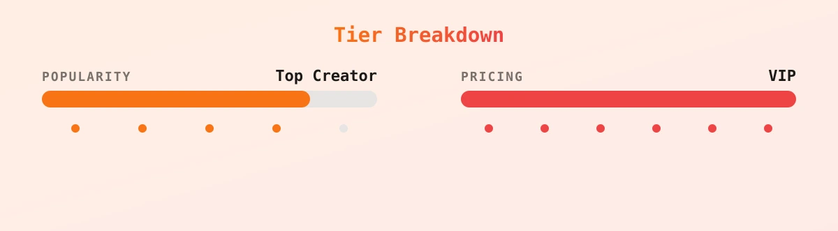 Nyla — popularity and pricing tiers