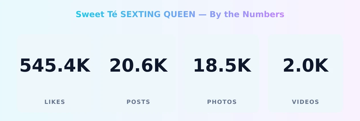 Sweet Té SEXTING QUEEN — content metrics