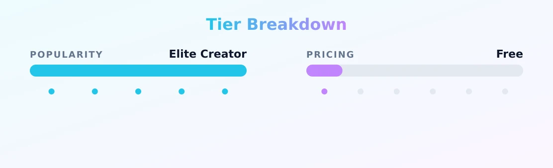 Sweet Té SEXTING QUEEN — popularity and pricing tiers