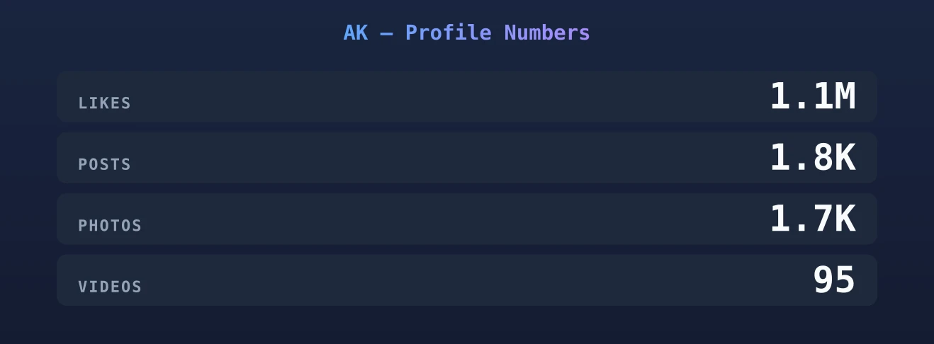 AK — content metrics