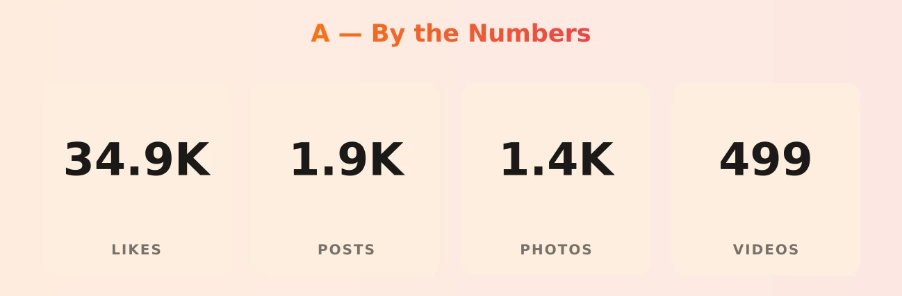 А — content metrics