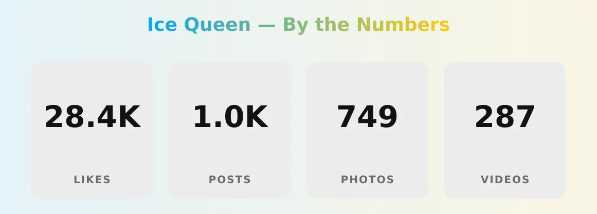 Ice Queen — content metrics