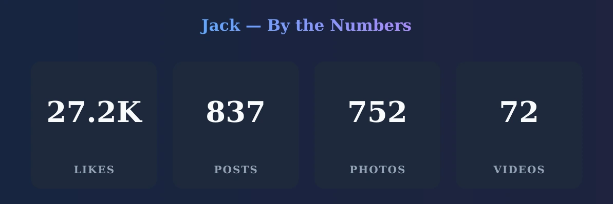 Jack — content metrics