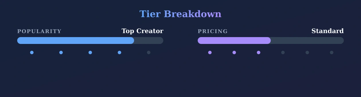 Jack — popularity and pricing tiers