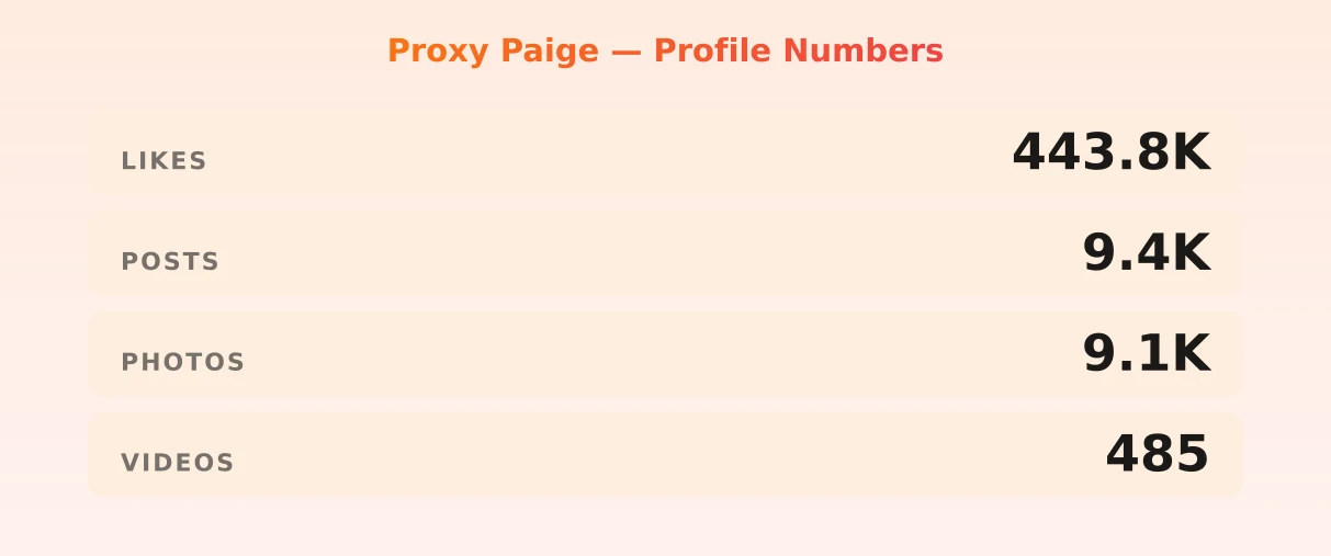 Proxy Paige — content metrics