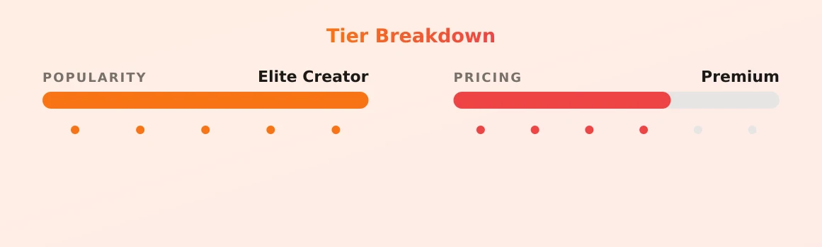 Proxy Paige — popularity and pricing tiers