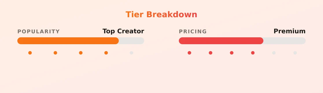 Inka — popularity and pricing tiers