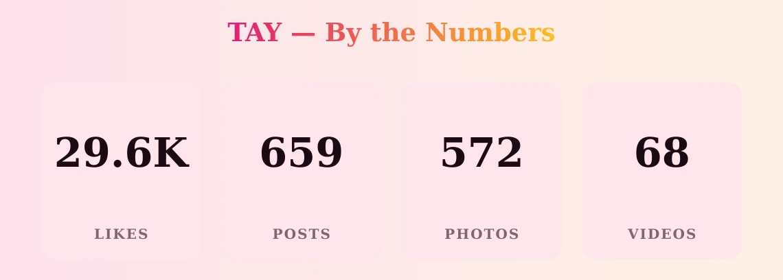 TAY — content metrics