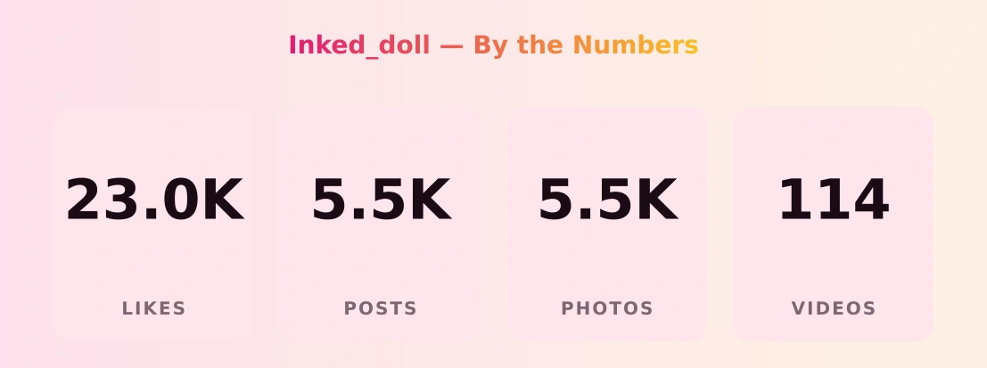 Inked_doll — content metrics