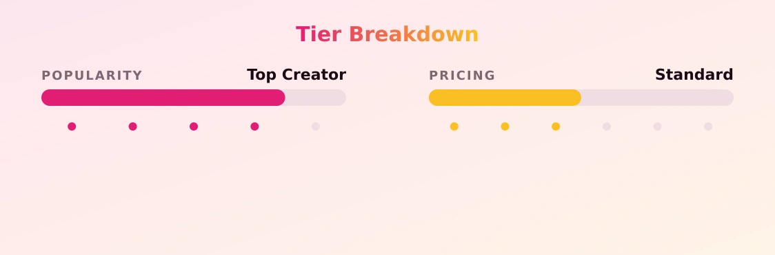 Inked_doll — popularity and pricing tiers