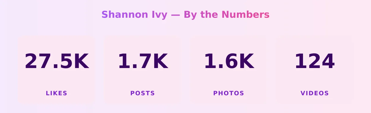 Shannon Ivy — content metrics