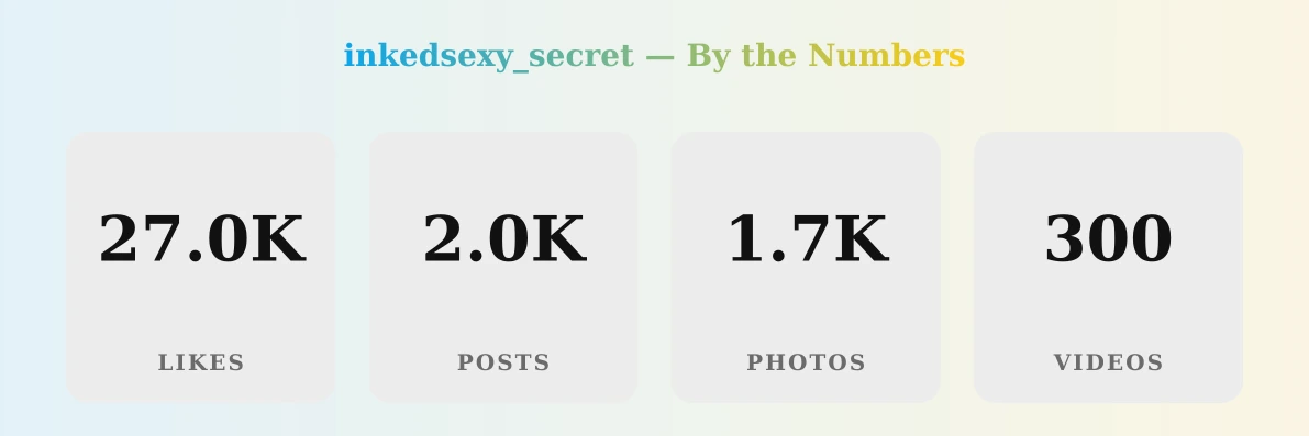inkedsexy_secret — content metrics