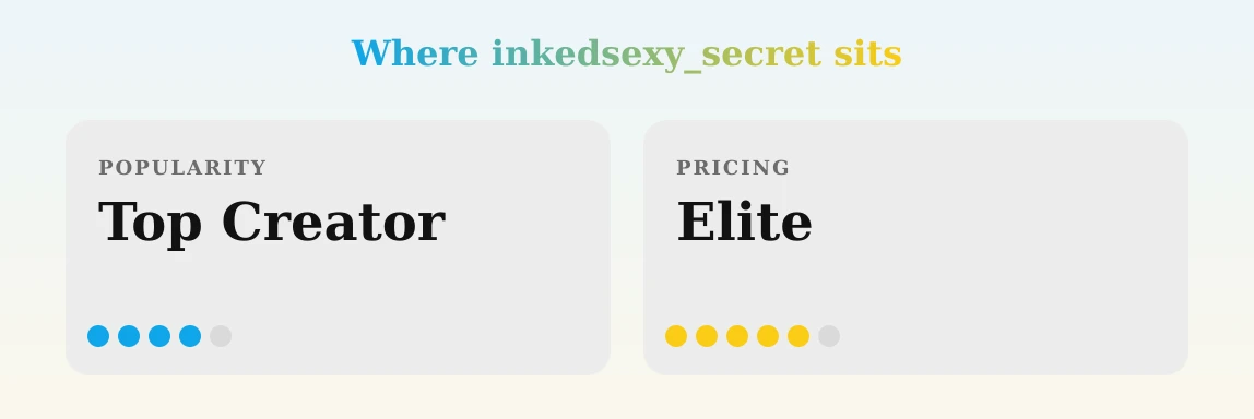 inkedsexy_secret — popularity and pricing tiers