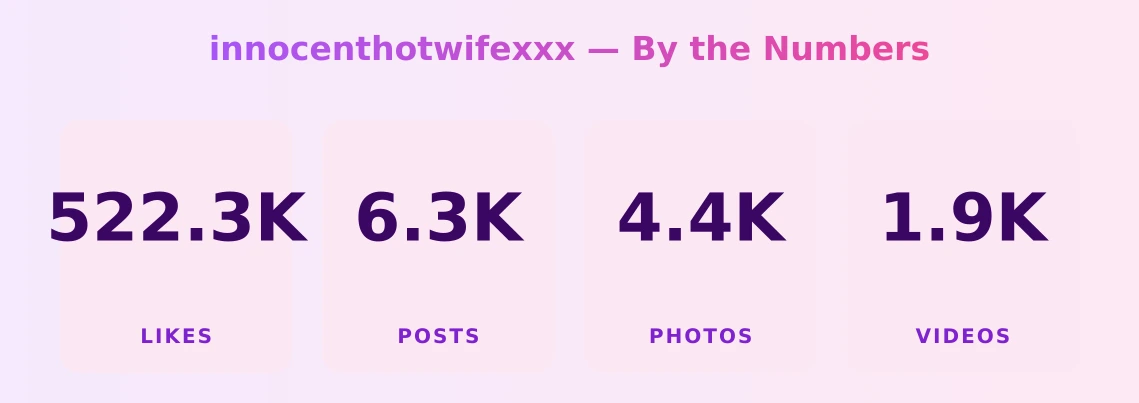 innocenthotwifexxx — content metrics