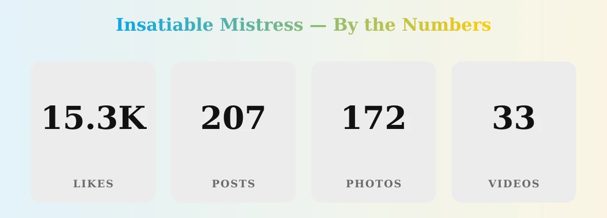 Insatiable Mistress — content metrics