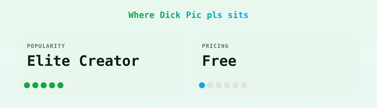 Dick Pic pls — popularity and pricing tiers