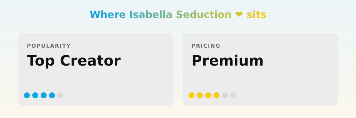 Isabella Seduction ❤️ — popularity and pricing tiers