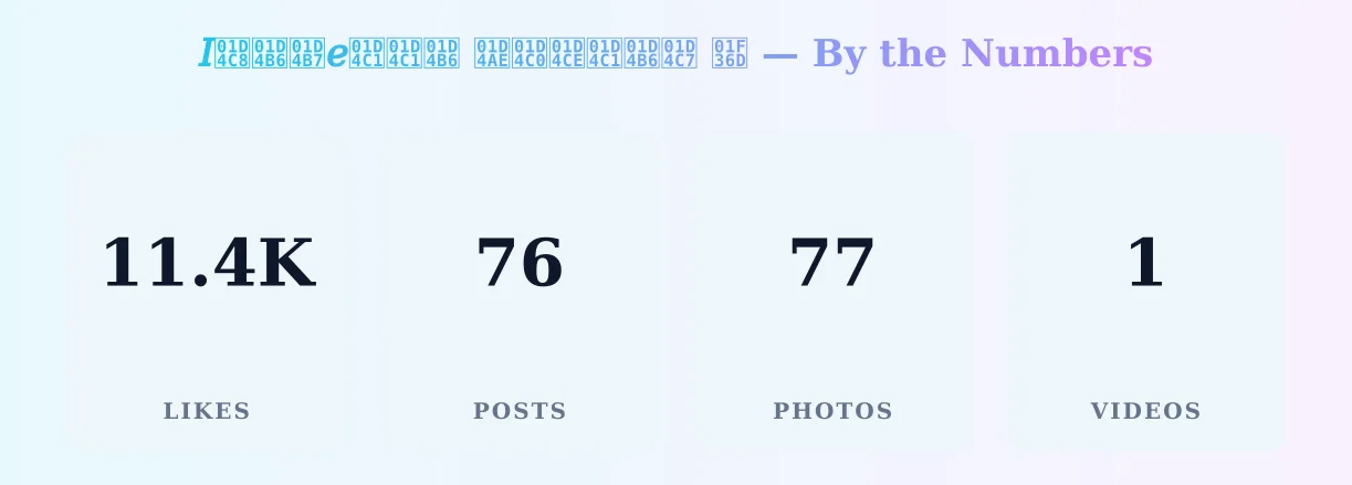 ๐ผ๐๐ถ๐ท๐๐๐๐ถ ๐ฎ๐๐๐๐ถ๐ ๐ญ โ content metrics