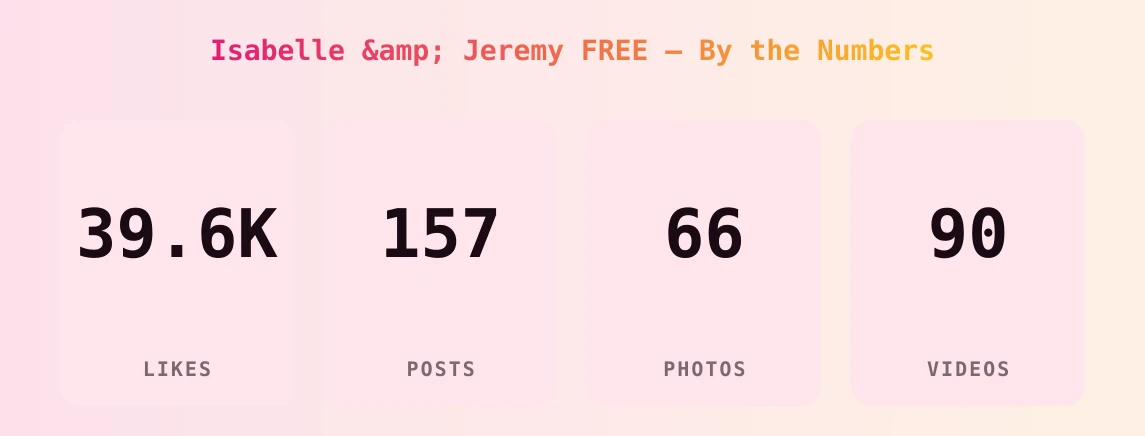 Isabelle &amp; Jeremy FREE — content metrics