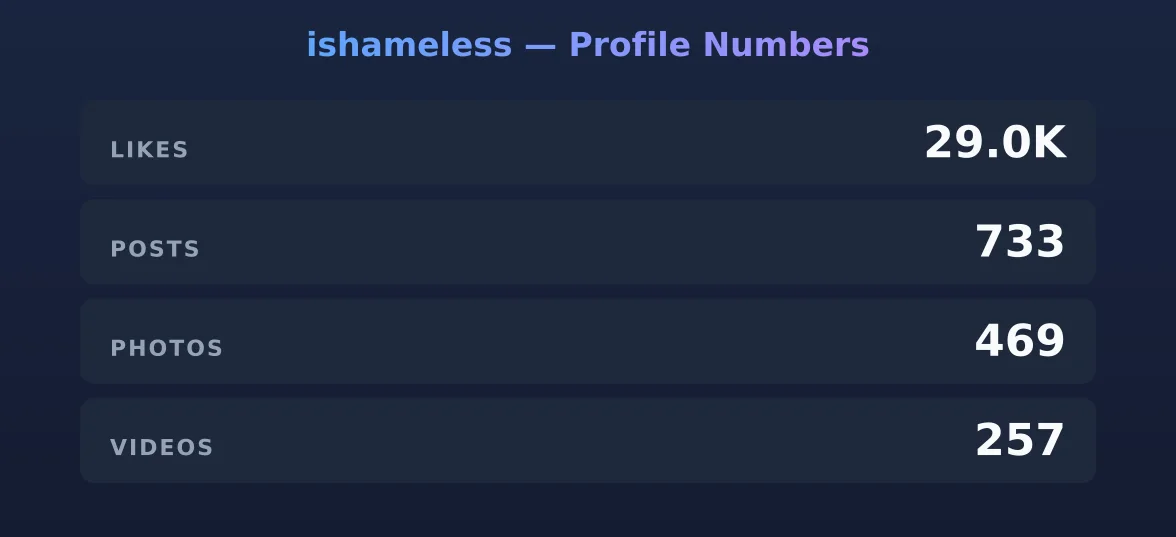 ishameless — content metrics