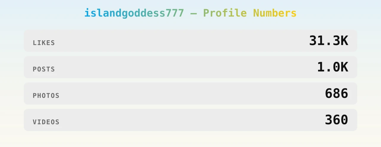 islandgoddess777 — content metrics