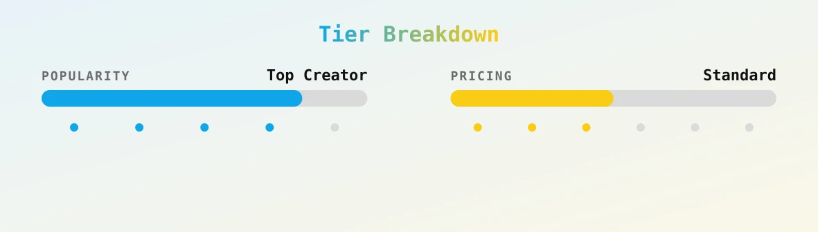 islandgoddess777 — popularity and pricing tiers