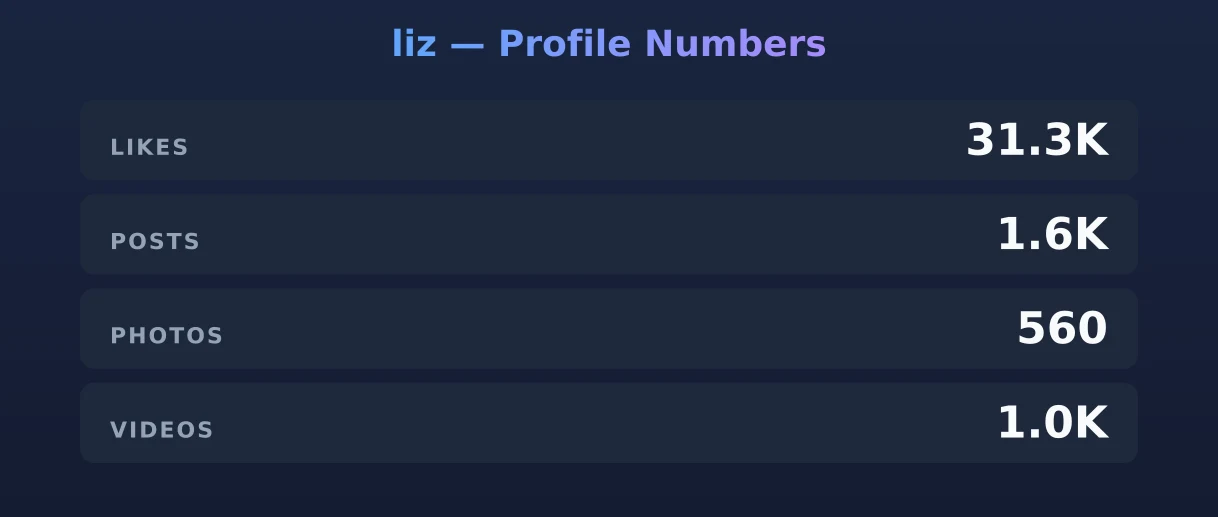 liz — content metrics