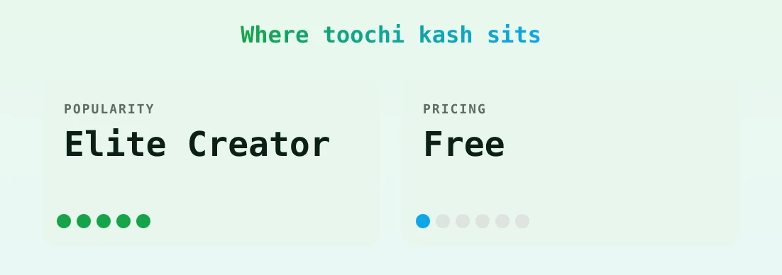 toochi kash — popularity and pricing tiers